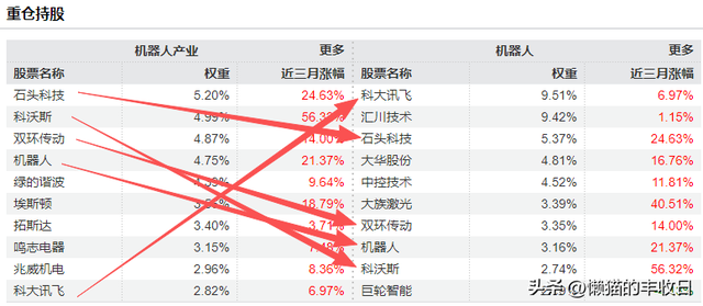 下一个重要机会