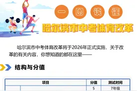 重磅！哈市中考体育改革方案出炉，一图读懂图片