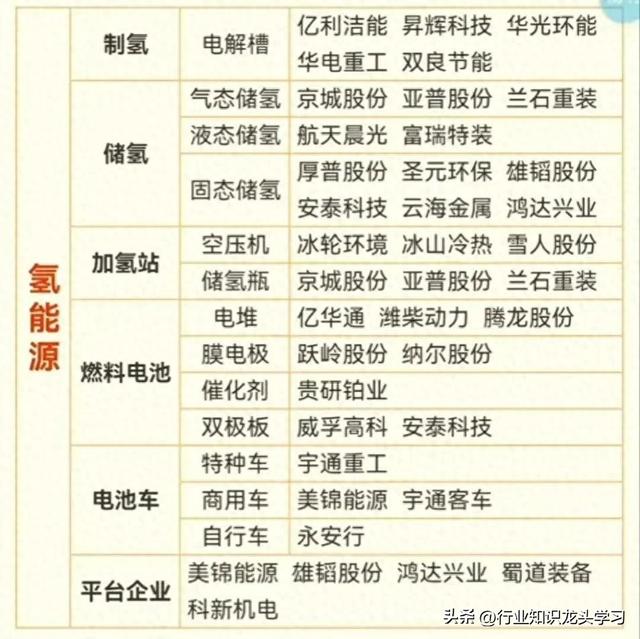 值得珍藏：苹果链概念+芯片+顶尖科技龙头+光伏+新能源产业链等