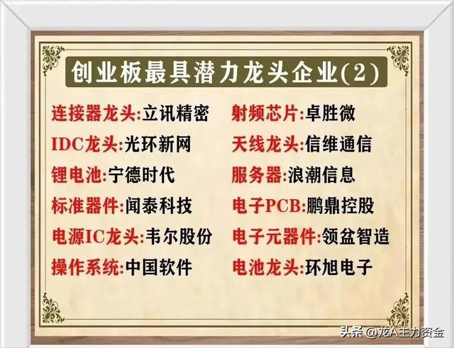 新能源光伏+科技龙头+飞行汽车+新型工业化+设备更新+电池等汇总