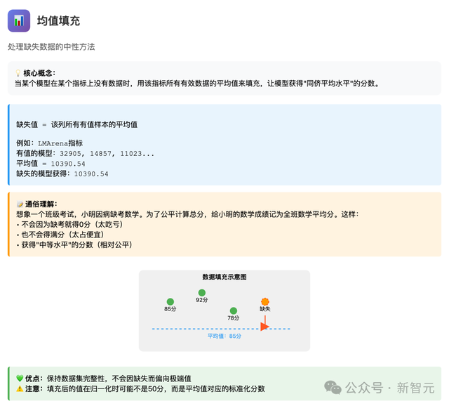 一图看透全球大模型！新智元十周年钜献2025 ASI前沿趋势报告首发