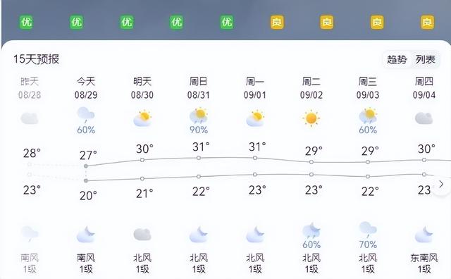 九三大阅兵将至，万一下雨该怎么办？没事，咱们有“天气外挂”