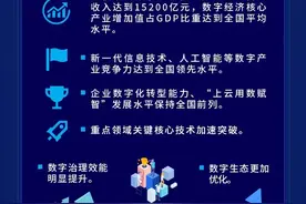 事关数字经济，安徽印发这一重要行动方案图片
