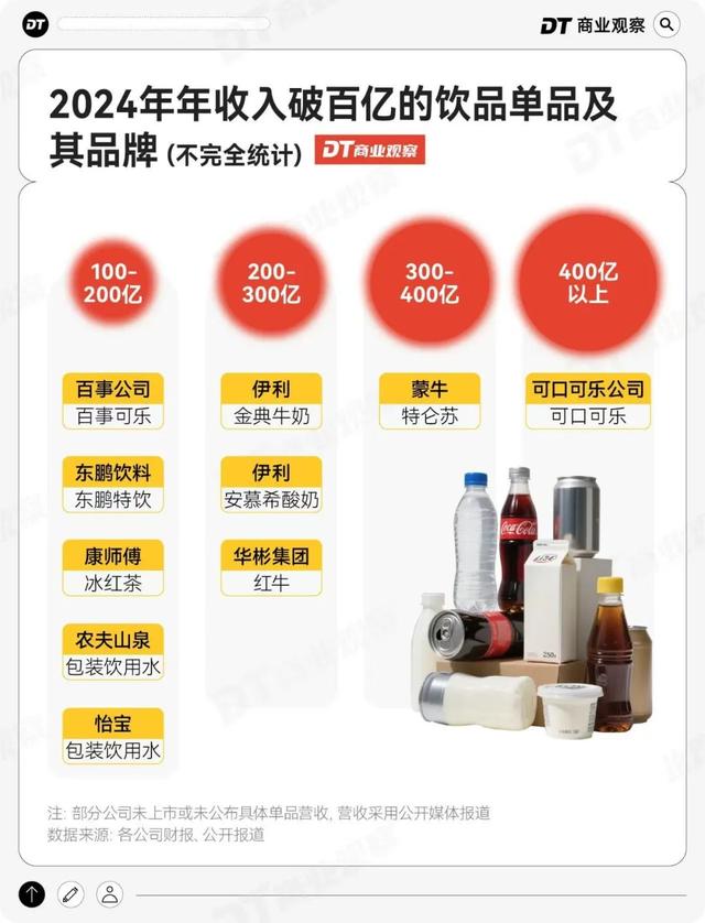 新晋饮品之王，干翻东方树叶