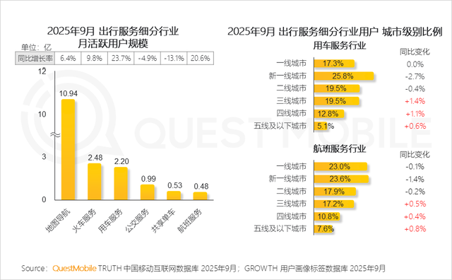 QuestMobile2025互联网秋季大报告：12.69亿人月均使用178.2小时