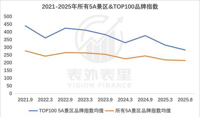 当5A景区开始被抛弃，复星旅文选择All in度假