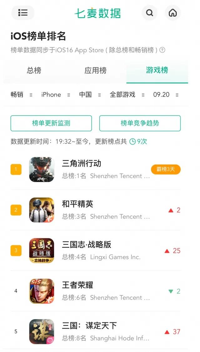 SLG界首个“万团大战”来了，这“亿”点点投入到底验证了什么？