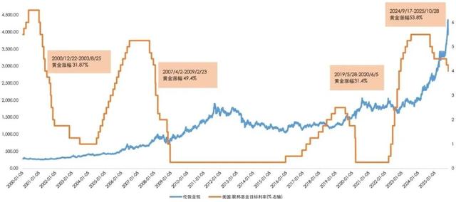 十年一遇的牛市，我们如何把握下一轮机遇？