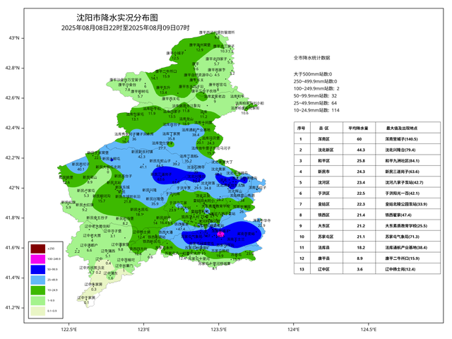 今天开始，持续10天！沈阳人注意→