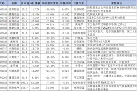 A股IPO失败案例增多，19只借壳概念股火热图片