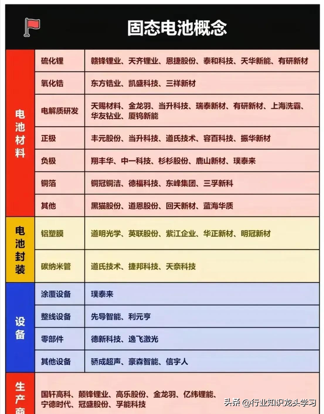 值得珍藏：机器人+汽车零部件+半导体+固态电池+全球级龙头等
