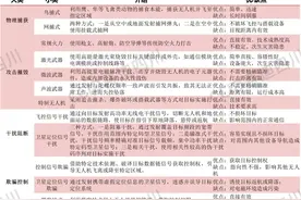 从“无人机致天津机场大面积航班延误”看无人机反制技术发展现状图片
