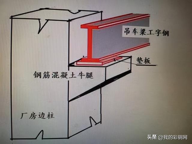 钢结构牛腿，最大的承载压力是多少？