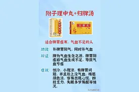 不管脾胃虚寒，还是肾阳不足，这个中成药都适用！图片