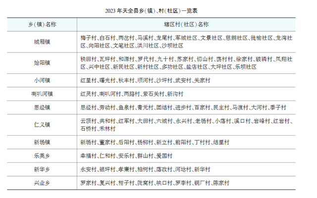 四川省天全县历史沿革及行政区划