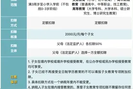 紧急提醒！2024年专项附加扣除今日正式开始，新变化直接影响到手工资图片