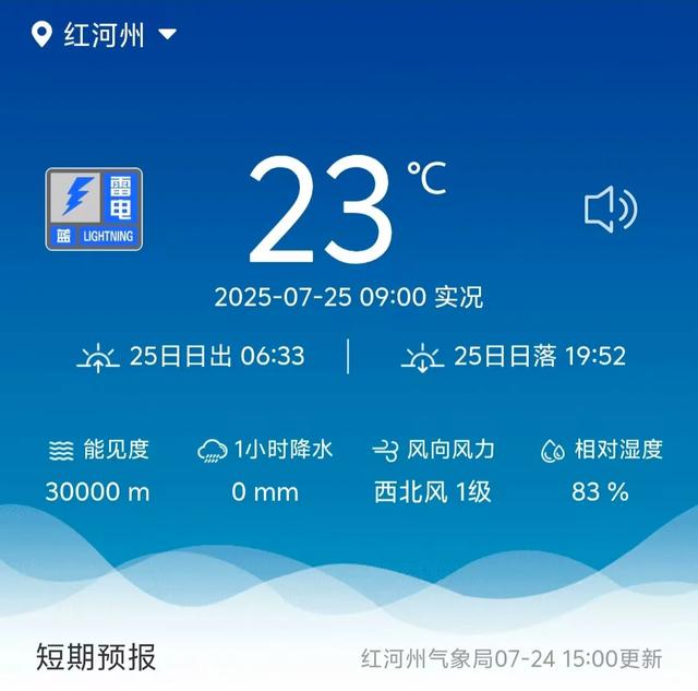 哈哈,红河州只有23.4℃!
