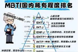 16种MBTI人格分别代表了什么意思？看这一篇就够了！图片
