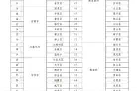 @贵州高三学子 毕业就有编！优师计划了解一下图片