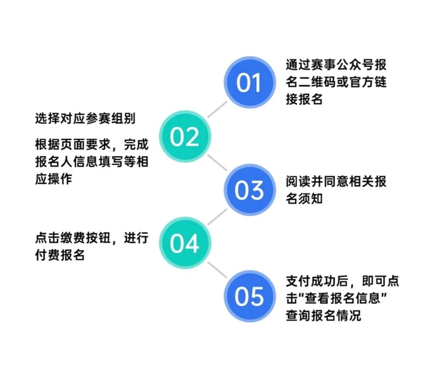 潮白河畔的森林奇遇记~天马四季亲子跑宝坻站等你来！