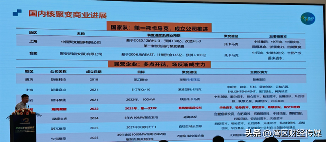 中国核聚变装置，取得关键突破！总投资85亿元，预计2027年完成建设并首次聚变发电