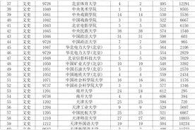 陕西2024本科一批正式投档分数线，出炉！图片