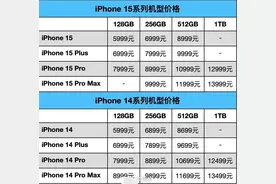 你觉得13999元的iPhone15值得买吗？苹果史上最贵iPhone图片