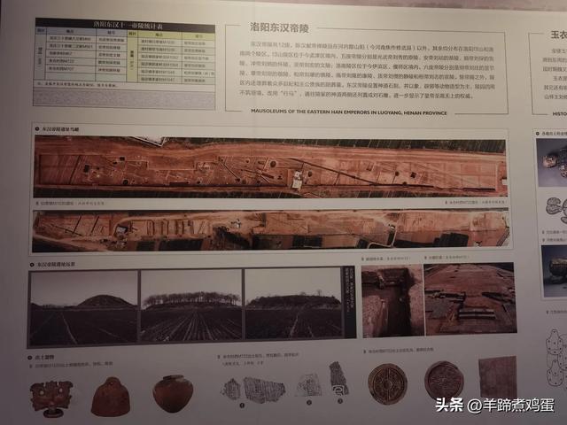 洛阳古墓博物馆