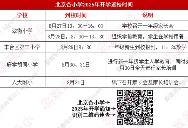 定了！多校要求提前返校，家长紧急关注这些！