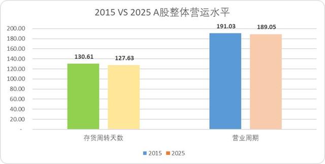 当A股再度站在4000点门前