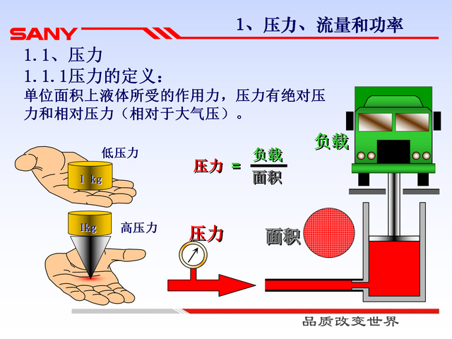 液压系统基础知识及液压元件(129页)