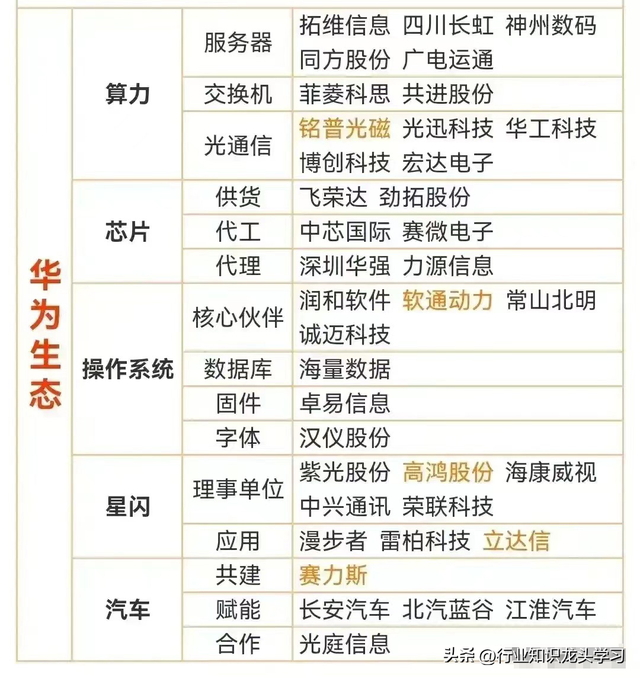 值得珍藏：固态电池+华为科技链+军工+算力+华为+机器人+半导体等