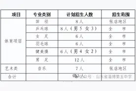 淄博五中2025年艺体特长生招生工作方案图片