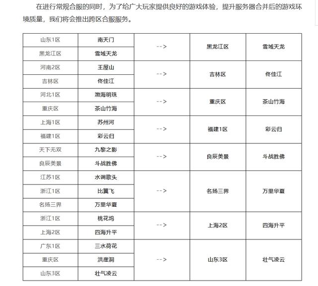 梦幻西游：第60次合区公告，看看有没有你们的区