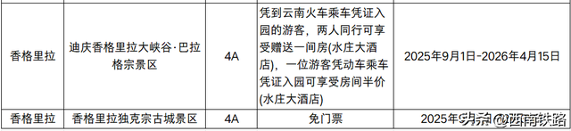 川渝黔直达云南，上车就能享受福利