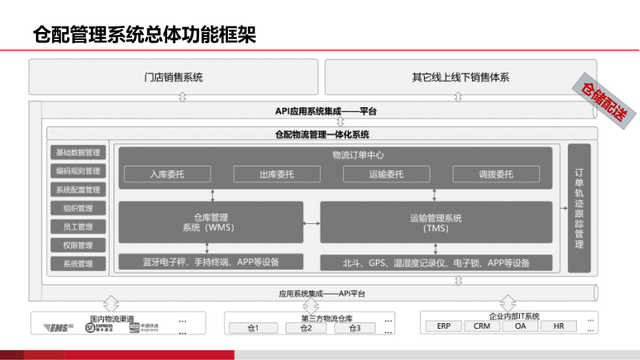 基于AI的智慧物流园区建设方案（PPT）