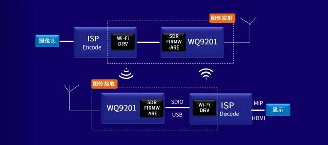突破传统Wi-Fi距离桎梏，物奇推出多个远距离图传量产方案