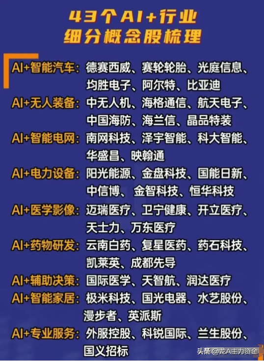 军工+风电+光通信+AI应用+算力+中药+数据要素+船舶等汇总