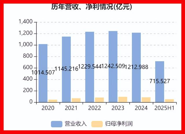 中兴通讯半年减员1585人、平均月薪4.2万