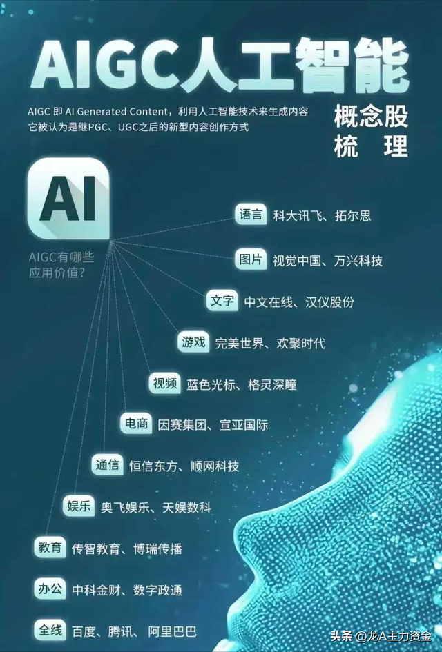 新型储能+机器人+光伏+飞行汽车+AI+MR概念+稀土永磁等汇总
