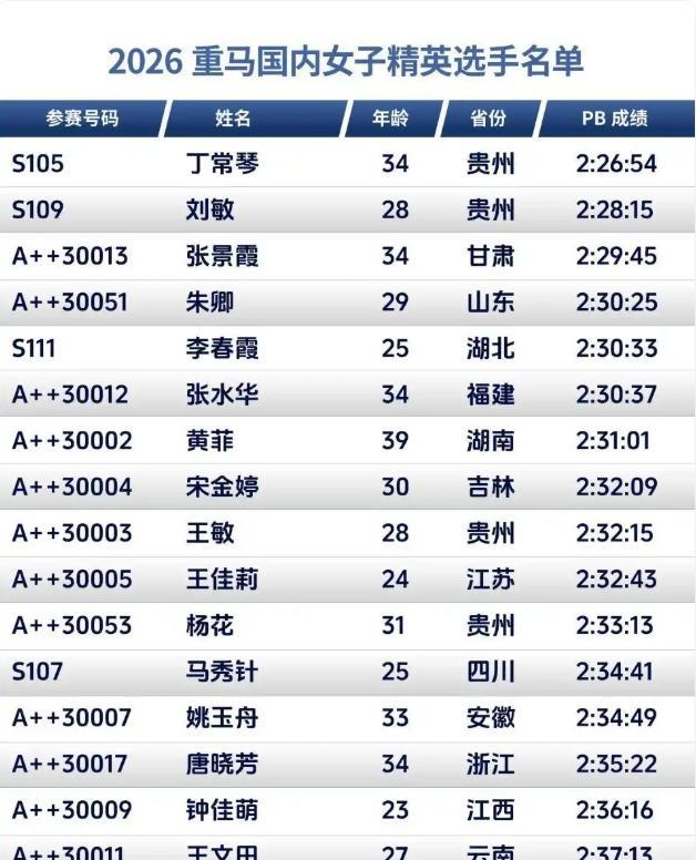 最快护士张水华受到重庆市民鲜花簇拥欢迎，有望打破业余选手纪录