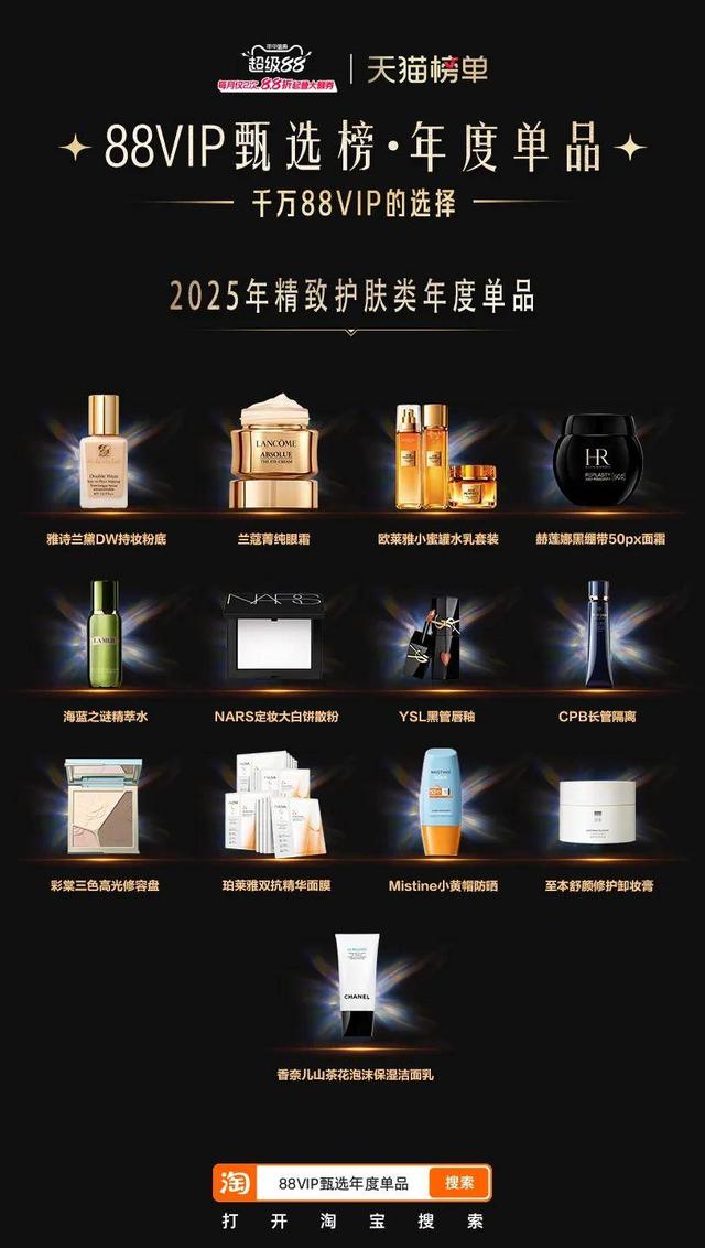 5000万88VIP的购物选择，88款年度单品成团亮相