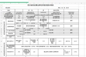副高五级、薪级43级、养老待遇10043.16元的计算图片