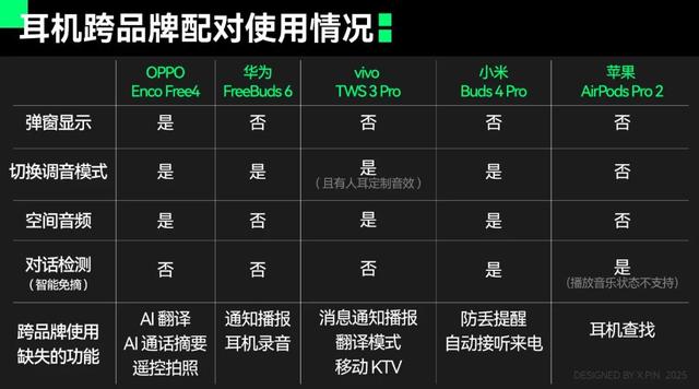拒绝加入品牌的设备全家桶，体验会更好吗？