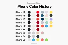 今年什么颜色最好看？iPhone 15 （ Pro）全系列、全色彩上手实拍图片