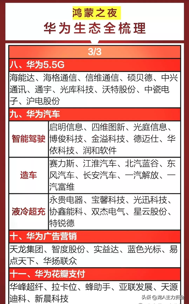 华为鸿蒙产业+AI算力+低空经济+工业母机+新型储能等汇总