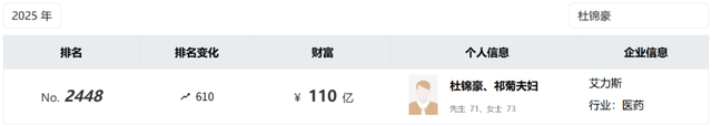 艾力斯一款药半年卖出23.7亿元