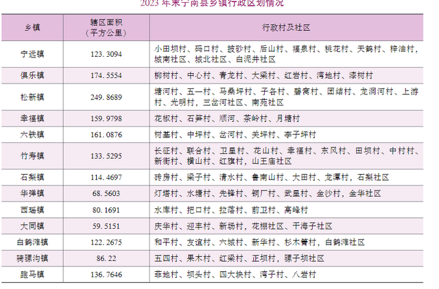 四川省宁南县历史沿革及行政区划