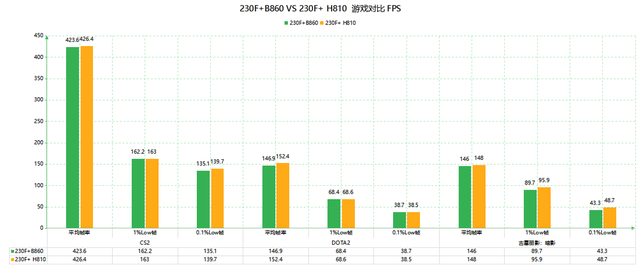预算5K，就能拿下RTX5060的ITX主机？这套配置够绝大多数人用了