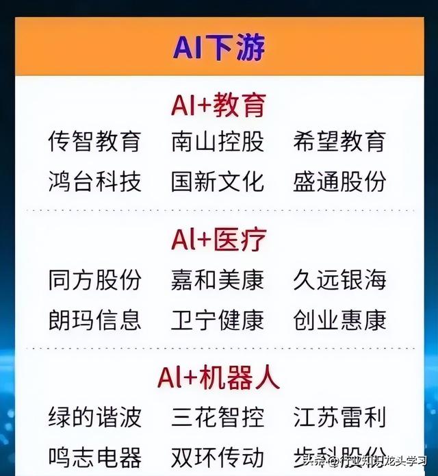 值得珍藏：半导体+消费电子+光伏+工业母机+AI+华为+风电等